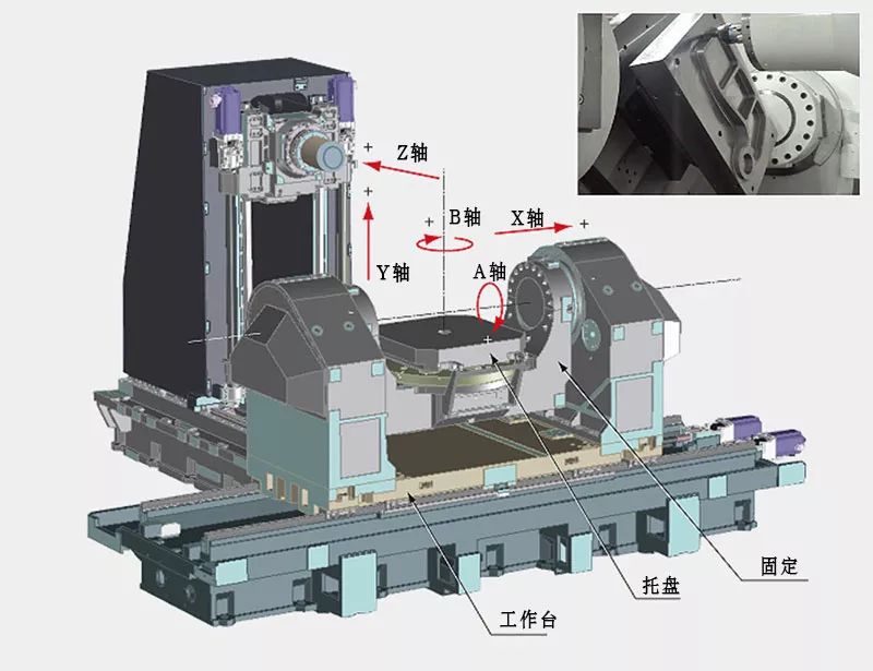機(jī)床軸數(shù)
